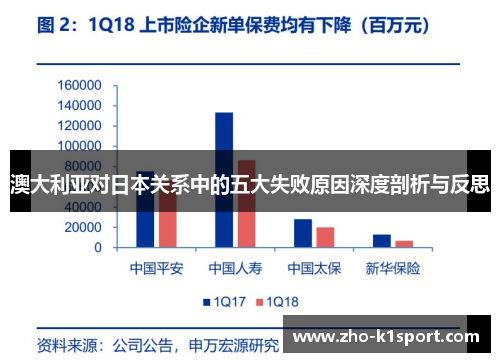 澳大利亚对日本关系中的五大失败原因深度剖析与反思 澳大利亚对日本关系中的五大失败原因深度剖析与反思