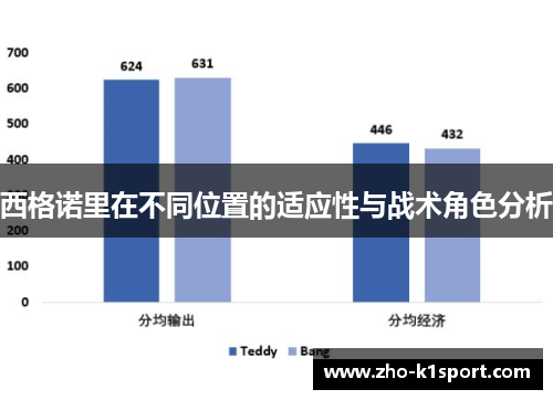 西格诺里在不同位置的适应性与战术角色分析 西格诺里在不同位置的适应性与战术角色分析