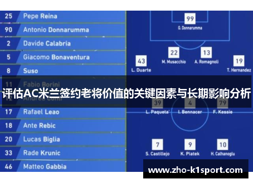 评估AC米兰签约老将价值的关键因素与长期影响分析 评估AC米兰签约老将价值的关键因素与长期影响分析