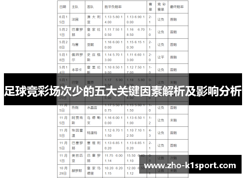 足球竞彩场次少的五大关键因素解析及影响分析 足球竞彩场次少的五大关键因素解析及影响分析