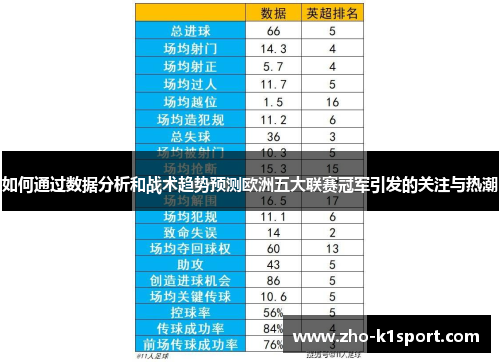 如何通过数据分析和战术趋势预测欧洲五大联赛冠军引发的关注与热潮 如何通过数据分析和战术趋势预测欧洲五大联赛冠军引发的关注与热潮