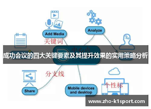 成功会议的四大关键要素及其提升效果的实用策略分析 成功会议的四大关键要素及其提升效果的实用策略分析