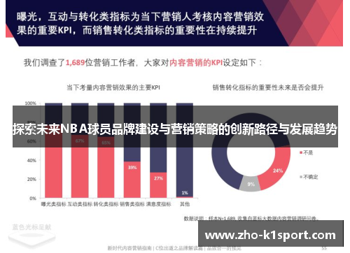 探索未来NBA球员品牌建设与营销策略的创新路径与发展趋势 探索未来NBA球员品牌建设与营销策略的创新路径与发展趋势