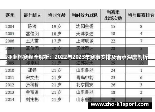 亚洲杯赛程全解析:2022与2023年赛事安排及看点深度剖析 亚洲杯赛程全解析:2022与2023年赛事安排及看点深度剖析