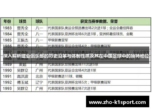深入解析建业俱乐部的历史沿革与体制性质及其在中国足球中的独特地位 深入解析建业俱乐部的历史沿革与体制性质及其在中国足球中的独特地位