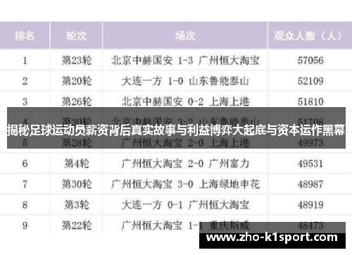 揭秘足球运动员薪资背后真实故事与利益博弈大起底与资本运作黑幕 揭秘足球运动员薪资背后真实故事与利益博弈大起底与资本运作黑幕