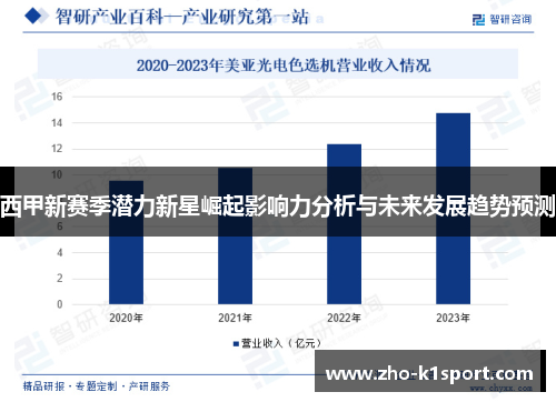 西甲新赛季潜力新星崛起影响力分析与未来发展趋势预测