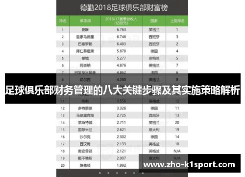 足球俱乐部财务管理的八大关键步骤及其实施策略解析
