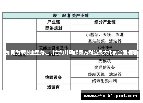 如何为穆谢奎量身定制合约并确保双方利益最大化的全面指南