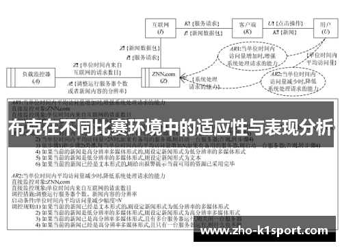 布克在不同比赛环境中的适应性与表现分析 布克在不同比赛环境中的适应性与表现分析