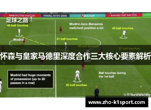 怀森与皇家马德里深度合作三大核心要素解析 怀森与皇家马德里深度合作三大核心要素解析