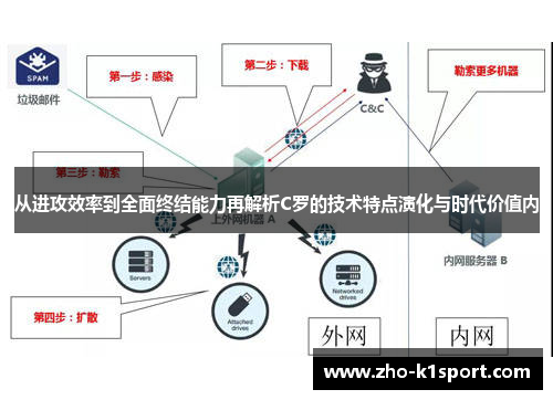 从进攻效率到全面终结能力再解析C罗的技术特点演化与时代价值内