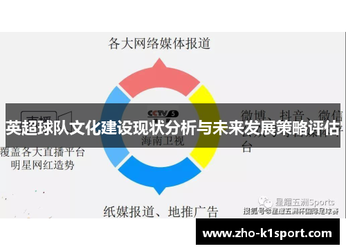 英超球队文化建设现状分析与未来发展策略评估